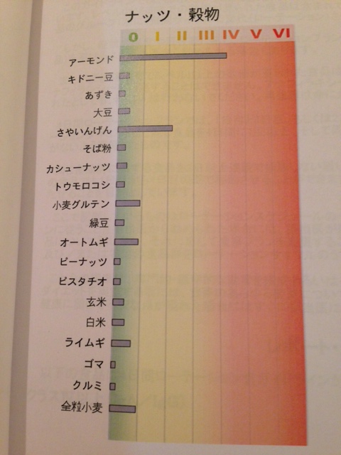 ラファエルクリニック♡遅延型アレルギー検査